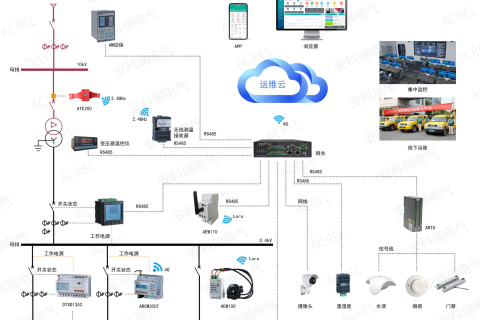 变电所运维云平台在上海金山亭林医院的设计与应用