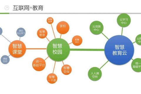 不一样的智慧校园解决方案